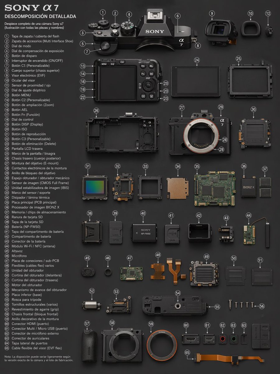 Sony A7 Exploded View Breakdown Prompt — GPT Image 2 example by @iaPulse_
